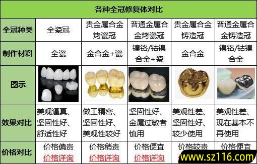 贵金属烤瓷牙重吗？烤瓷牙成本与利润