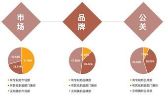 广告和创业有什么关系，广告与广告产业的关系