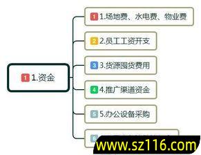 电商创业前需要做什么准备，电商创业的前提是什么