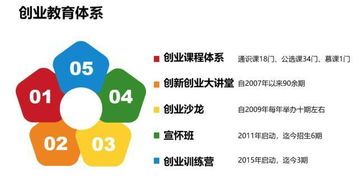 教育创业怎么推广，教育创业项目