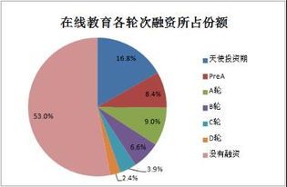 有一个创业想法怎么去融资，如果你要创业,你会选择怎样融资?