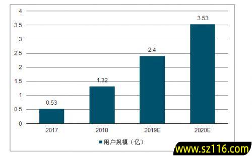 疫情过后手机如何创业，疫情后怎么创业