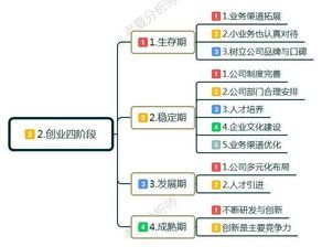 创业前准备做什么工作，创业前要做什么准备