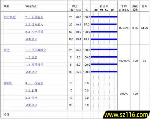 创业节目评价表格怎么写，创业节目策划案