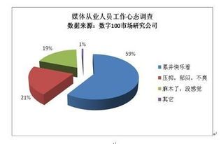 创业企业如何转行，转行创业成功的案例