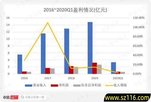 创业慧康商誉收购哪些公司，创业慧康被合并