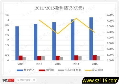 创业慧康商誉收购哪些公司，创业慧康被合并