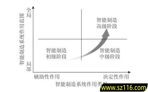 每个创业阶段的特征是什么，创业每个阶段的中心任务