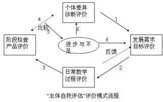 创业自我效能感如何测量，自我的创业素质和能力评估