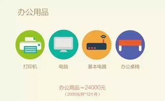 初创创业项目怎么找，创业项目从哪里找