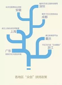 初创创业项目怎么找，创业项目从哪里找