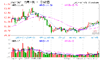 北方创业为什么改名，北方创业投资