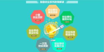 创业补贴有哪些平台，创业补贴有哪些项目