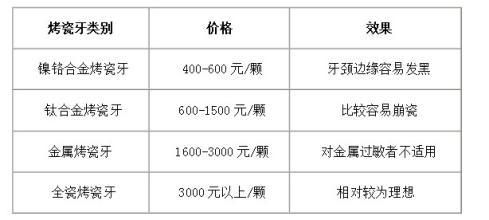 镀全烤瓷牙价格 镶满口烤瓷牙一般多少钱