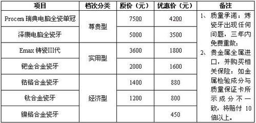 烤瓷牙具体价格？烤瓷牙的种类和价格